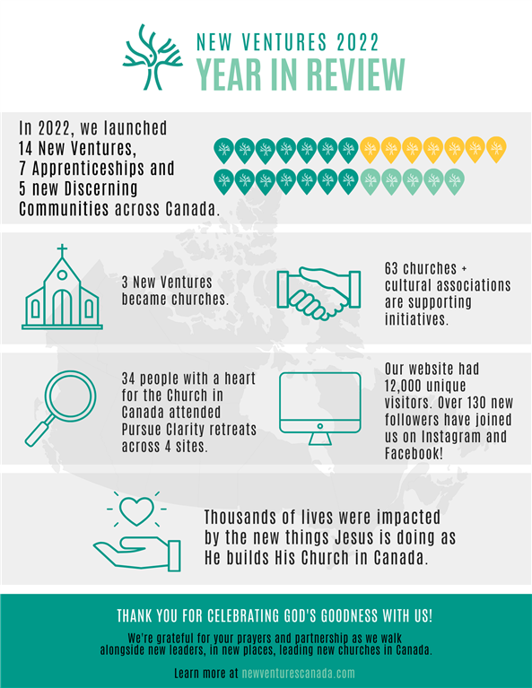 Year in Review 2022
